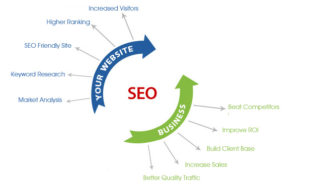 SEO Services Consultant India